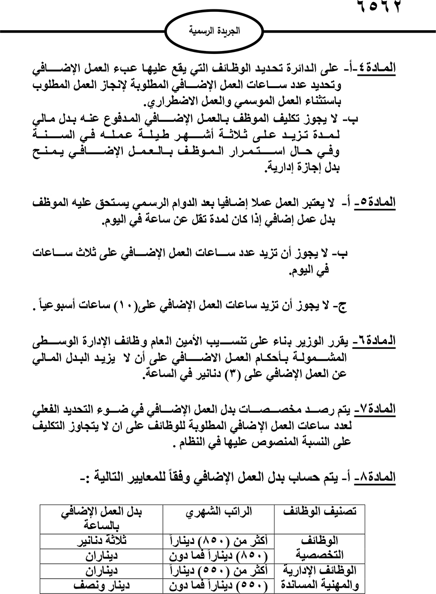 الاردن .. الحكومة تصدر تعليمات العمل الاضافي - التفاصيل