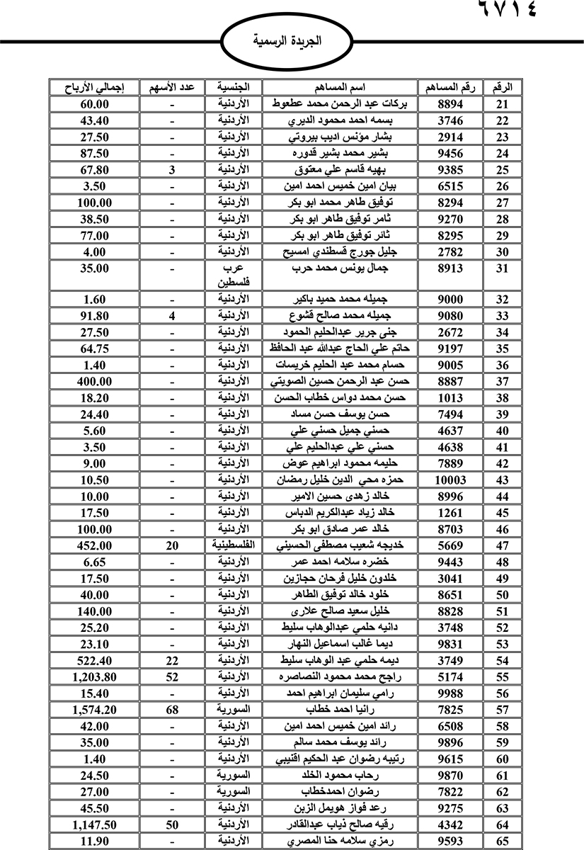 أموال أردنيين وسعوديين وفلسطينيين وعراقيين ستؤول للحكومة - أسماء
