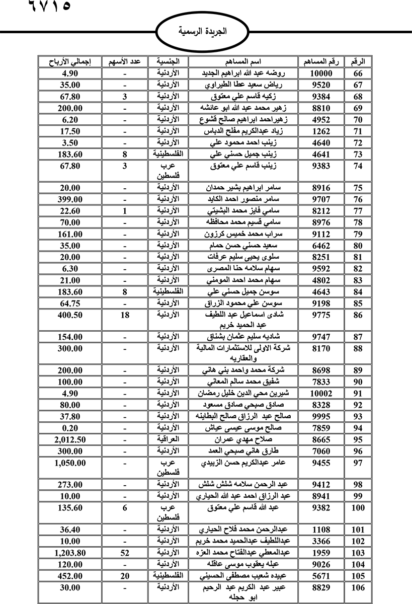 أموال أردنيين وسعوديين وفلسطينيين وعراقيين ستؤول للحكومة - أسماء