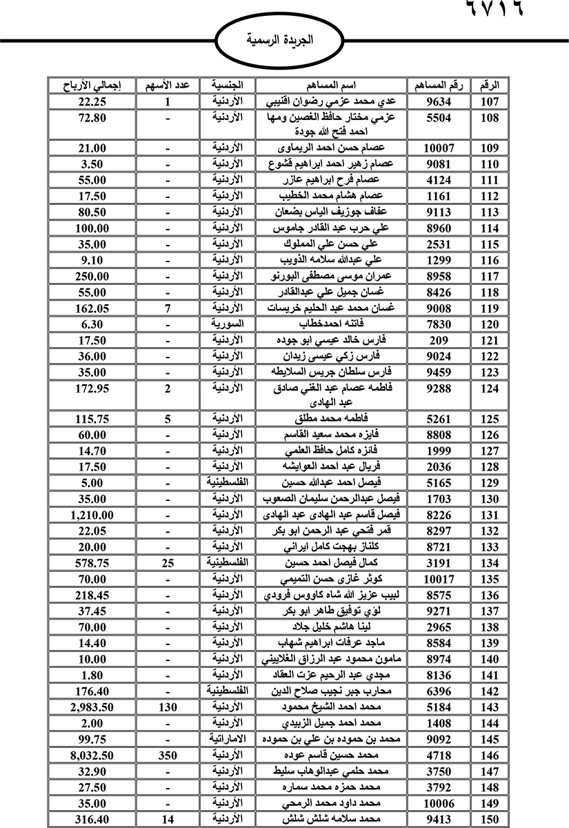 أموال أردنيين وسعوديين وفلسطينيين وعراقيين ستؤول للحكومة - أسماء