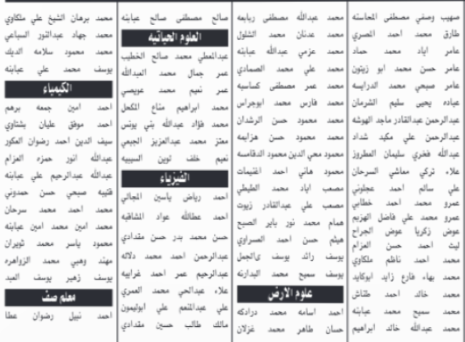 التربية تدعو مئات المعلمين لامتحانات توظيفية -أسماء