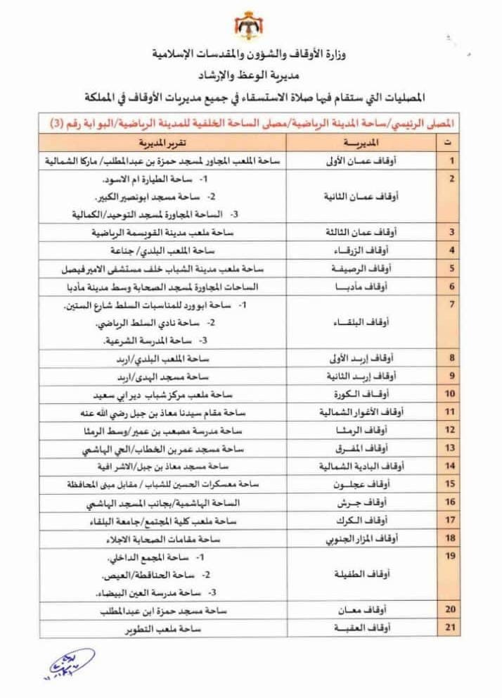 صلاة الاستسقاء في الاردن السبت المقبل 