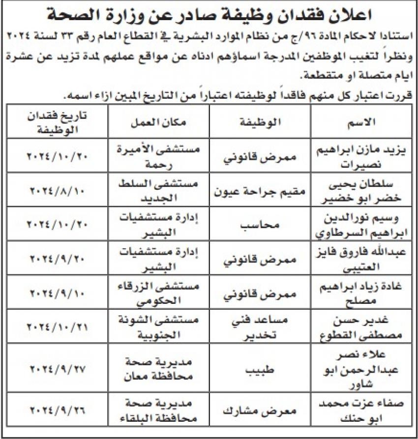 فاقدون لوظائفهم في وزارة الصحة  - أسماء