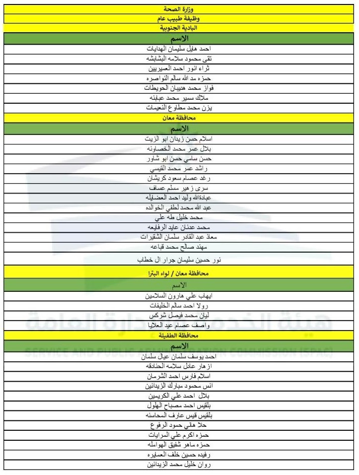 ناجحون بامتحانات تنافسية - اسماء 