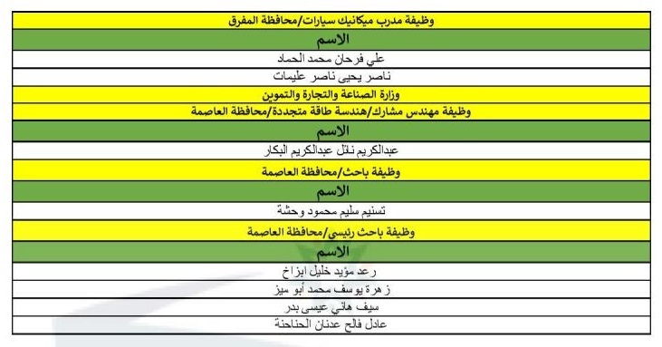 ناجحون بامتحانات تنافسية - اسماء 