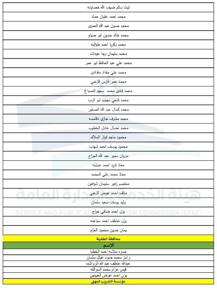 ناجحون بامتحانات تنافسية - اسماء 