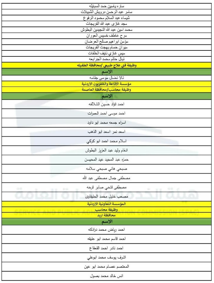 ناجحون بامتحانات تنافسية - اسماء 