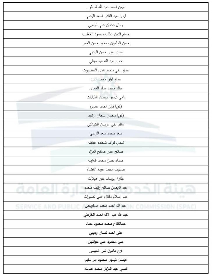 ناجحون بامتحانات تنافسية - اسماء 