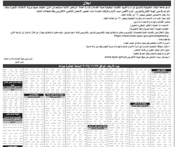 شواغر ومدعوون للمقابلة والامتحان التنافسي -أسماء