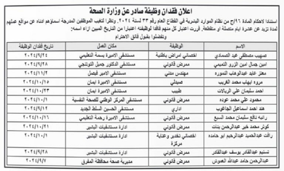 الأردن .. فاقدون لوظائفهم في وزارة الصحة (أسماء)