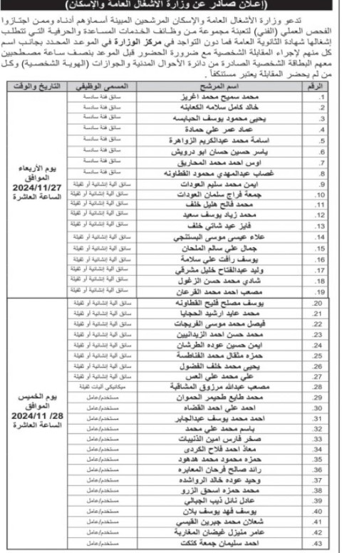 الأردن .. شواغر ومدعوون للمقابلة والامتحان التنافسي - أسماء