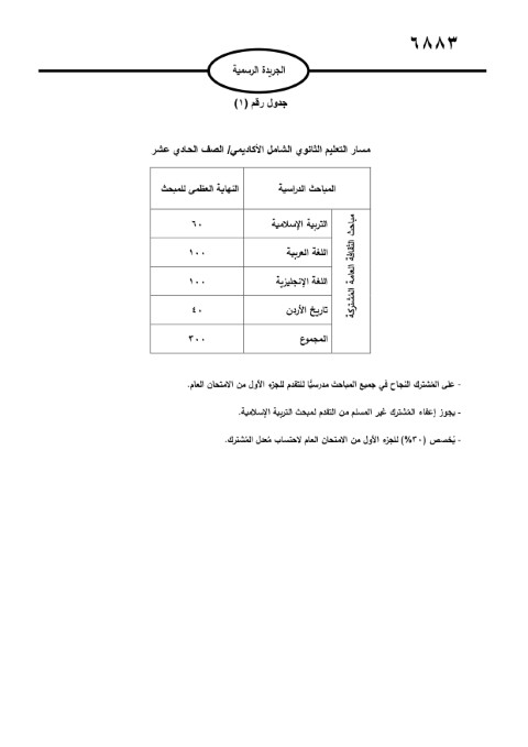 الأردن.. صدور تعليمات امتحان الثانوية العامة