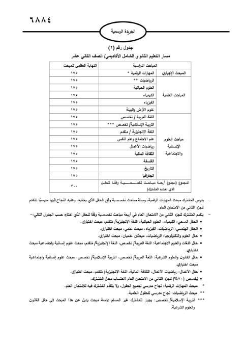 الأردن.. صدور تعليمات امتحان الثانوية العامة