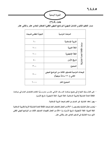 الأردن.. صدور تعليمات امتحان الثانوية العامة
