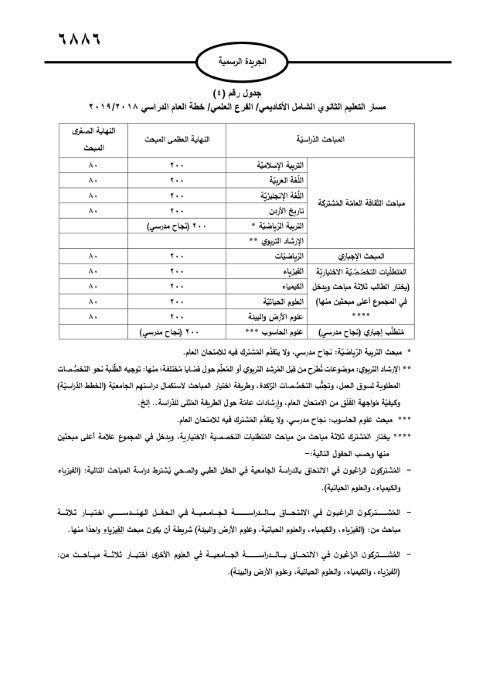 الأردن.. صدور تعليمات امتحان الثانوية العامة
