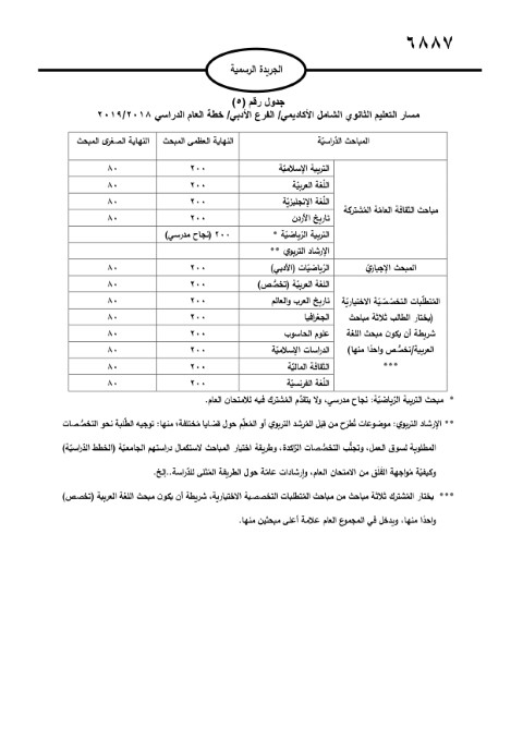 الأردن.. صدور تعليمات امتحان الثانوية العامة