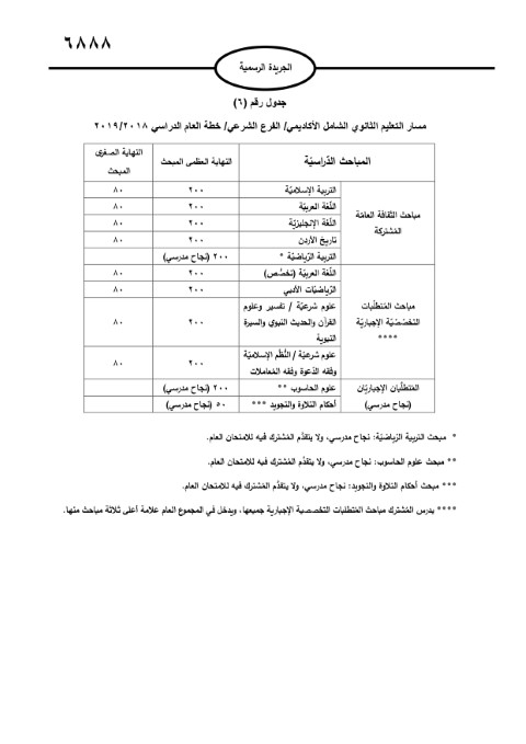 الأردن.. صدور تعليمات امتحان الثانوية العامة