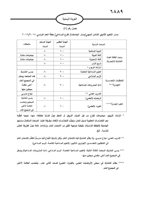 الأردن.. صدور تعليمات امتحان الثانوية العامة