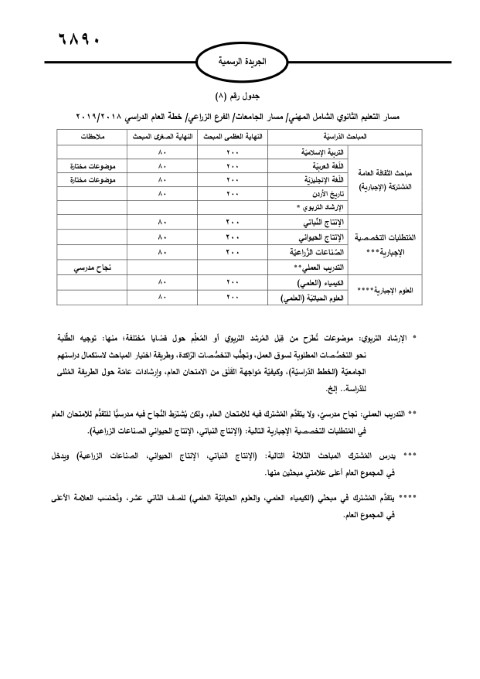 الأردن.. صدور تعليمات امتحان الثانوية العامة
