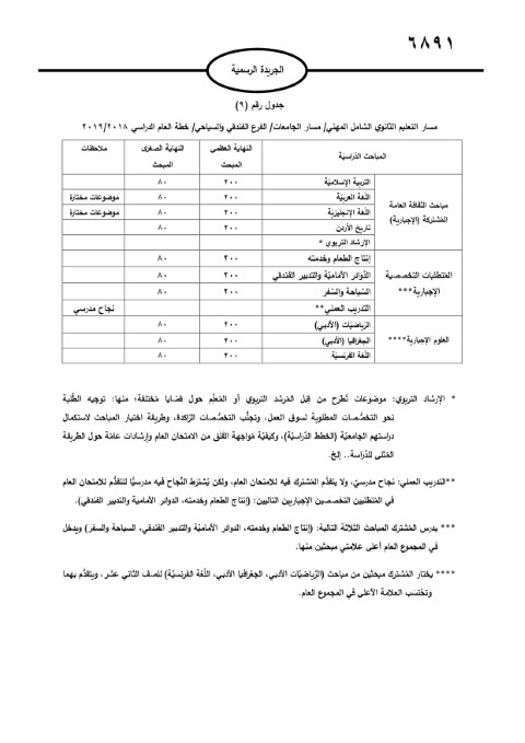 الأردن.. صدور تعليمات امتحان الثانوية العامة