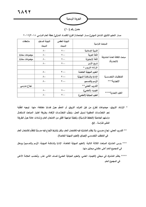 الأردن.. صدور تعليمات امتحان الثانوية العامة