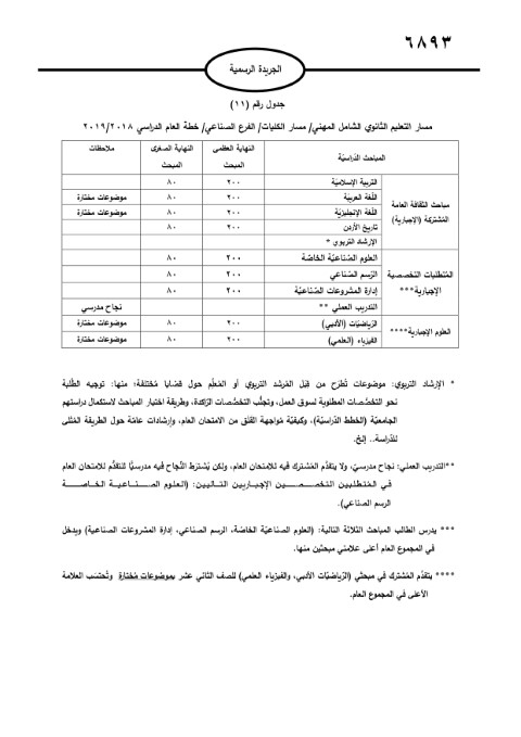 الأردن.. صدور تعليمات امتحان الثانوية العامة