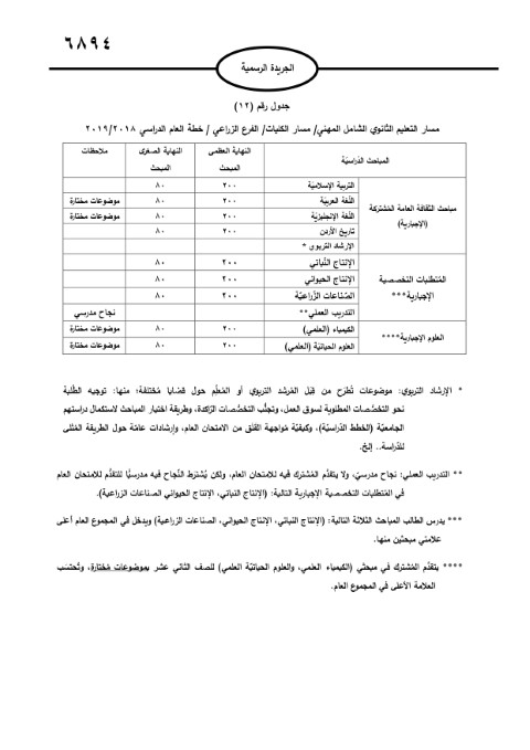 الأردن.. صدور تعليمات امتحان الثانوية العامة