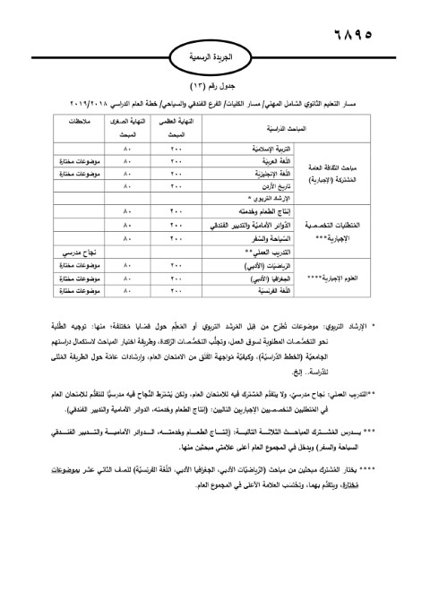 الأردن.. صدور تعليمات امتحان الثانوية العامة
