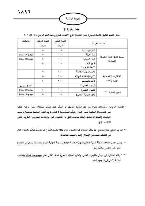 الأردن.. صدور تعليمات امتحان الثانوية العامة