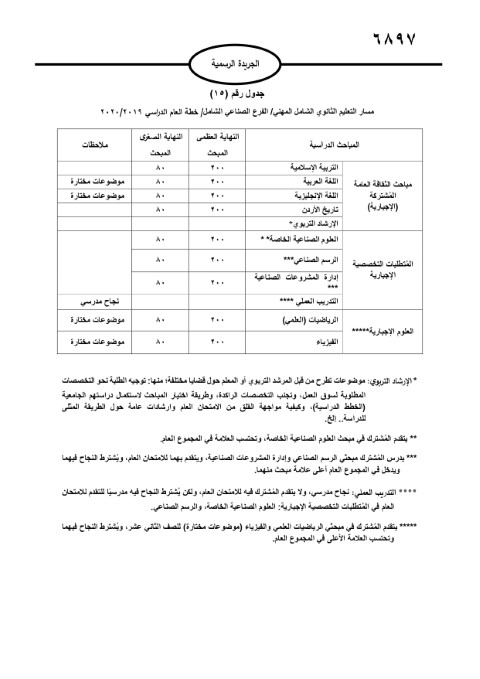 الأردن.. صدور تعليمات امتحان الثانوية العامة
