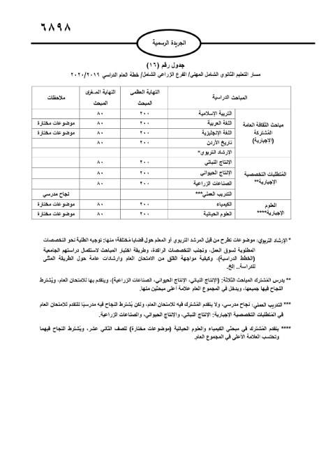 الأردن.. صدور تعليمات امتحان الثانوية العامة