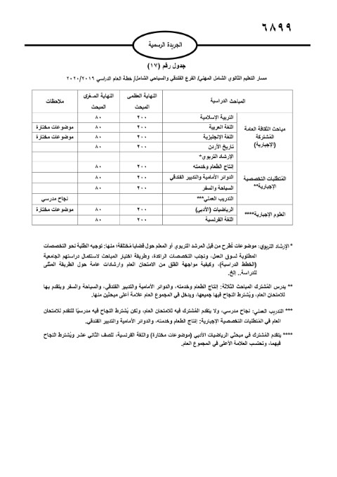 الأردن.. صدور تعليمات امتحان الثانوية العامة