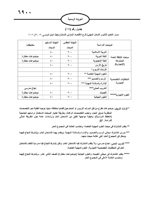 الأردن.. صدور تعليمات امتحان الثانوية العامة