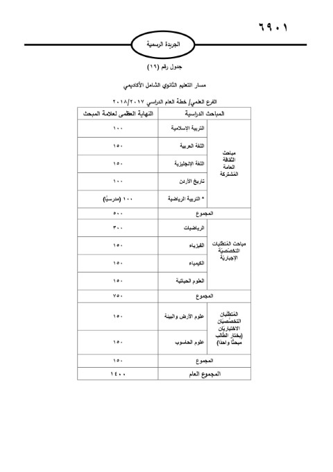 الأردن.. صدور تعليمات امتحان الثانوية العامة