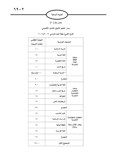 الأردن.. صدور تعليمات امتحان الثانوية العامة
