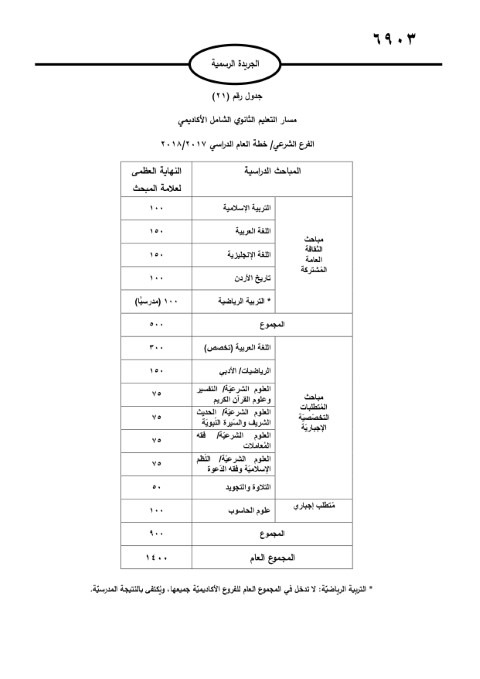 الأردن.. صدور تعليمات امتحان الثانوية العامة