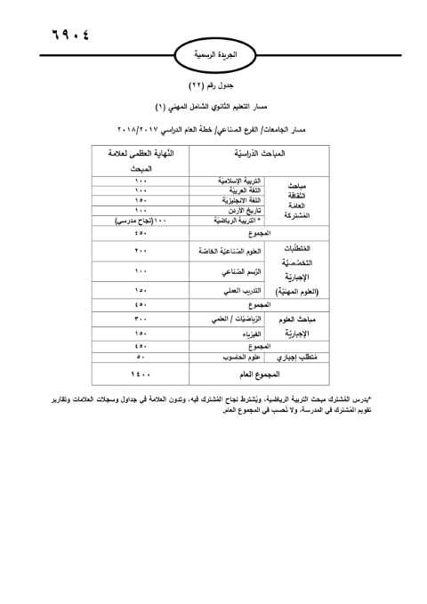 الأردن.. صدور تعليمات امتحان الثانوية العامة