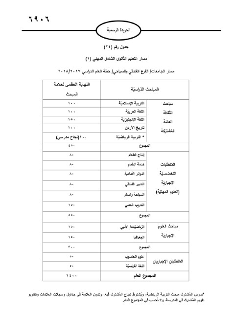 الأردن.. صدور تعليمات امتحان الثانوية العامة