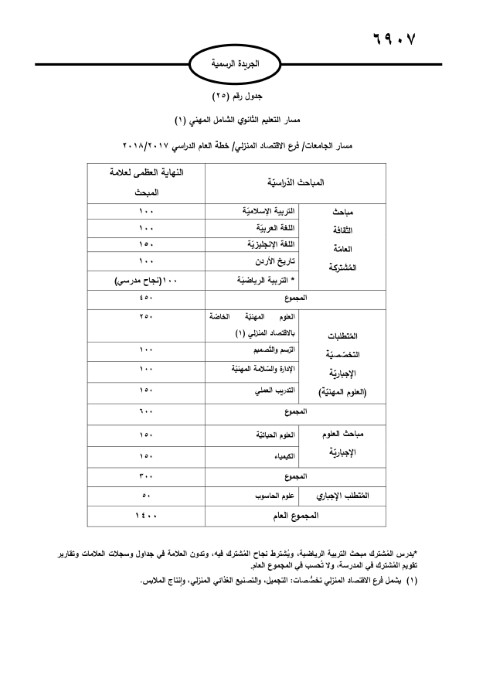 الأردن.. صدور تعليمات امتحان الثانوية العامة