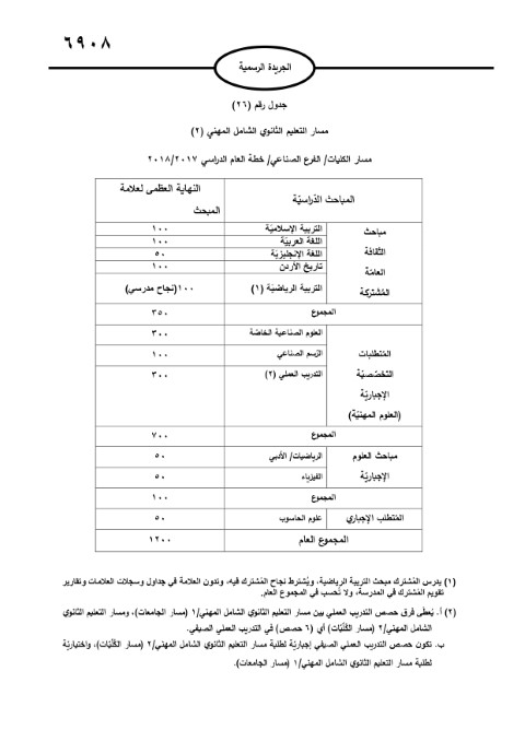 الأردن.. صدور تعليمات امتحان الثانوية العامة