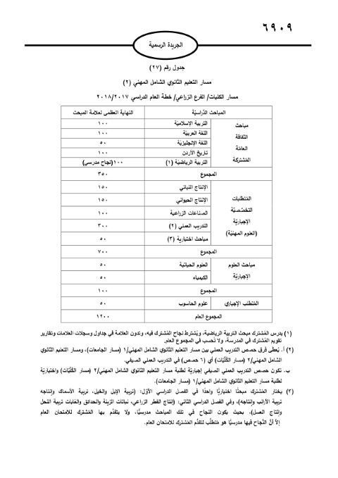 الأردن.. صدور تعليمات امتحان الثانوية العامة