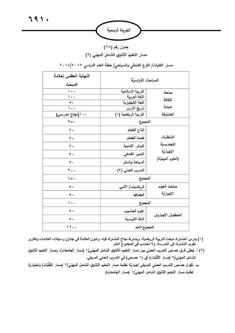 الأردن.. صدور تعليمات امتحان الثانوية العامة