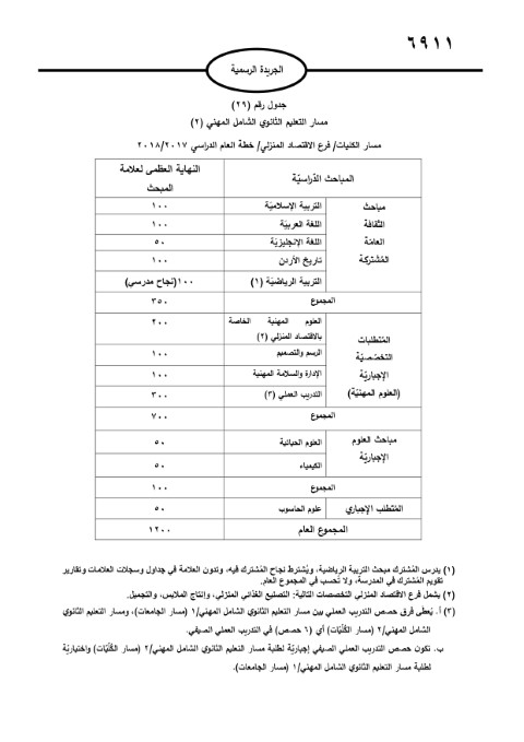 الأردن.. صدور تعليمات امتحان الثانوية العامة