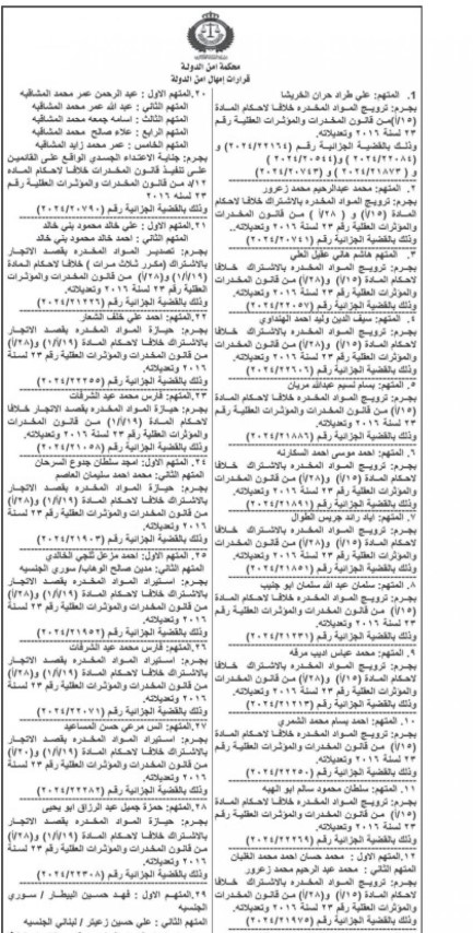 أمن الدولة تمهل متهمين 10 أيام لتسليم أنفسهم (أسماء)