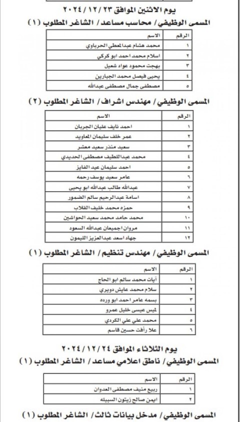 الأردن .. مدعوون للمقابلات لاستكمال التعيين - أسماء