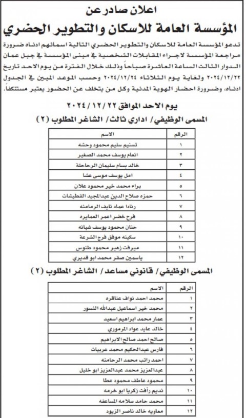 الأردن .. مدعوون للمقابلات لاستكمال التعيين - أسماء