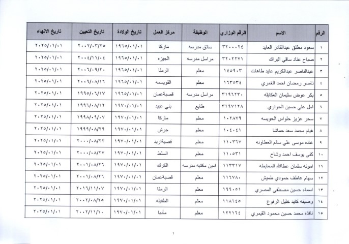 إحالة عدد كبير من موظفي وزارة التربية إلى التقاعد وترقية بعضهم - أسماء