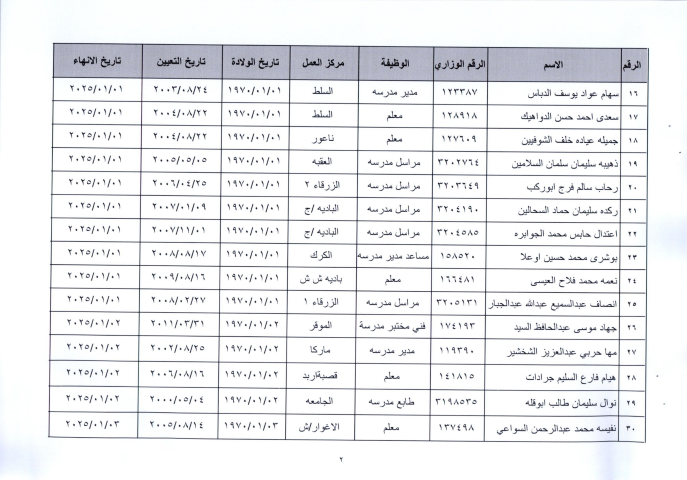 إحالة عدد كبير من موظفي وزارة التربية إلى التقاعد وترقية بعضهم - أسماء