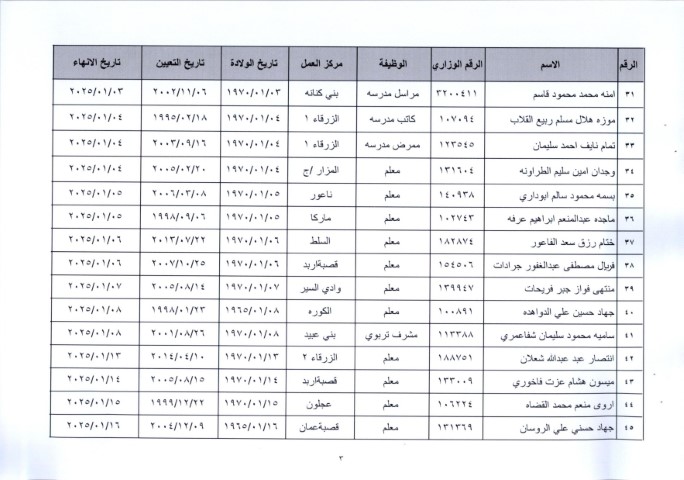 إحالة عدد كبير من موظفي وزارة التربية إلى التقاعد وترقية بعضهم - أسماء