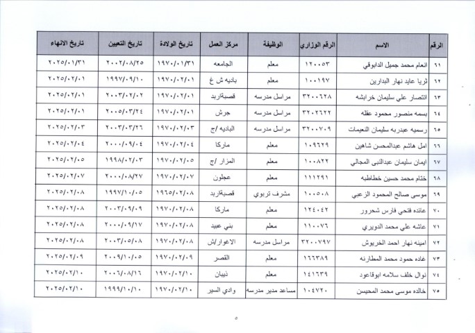 إحالة عدد كبير من موظفي وزارة التربية إلى التقاعد وترقية بعضهم - أسماء